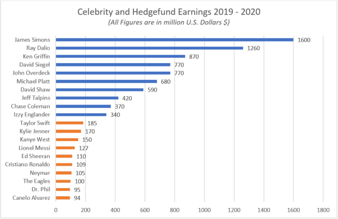celeb-vs-hedge-fund-1